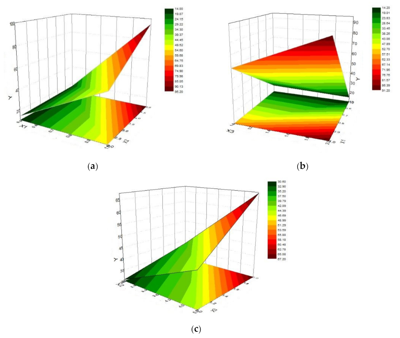 Processes 09 01694 g009