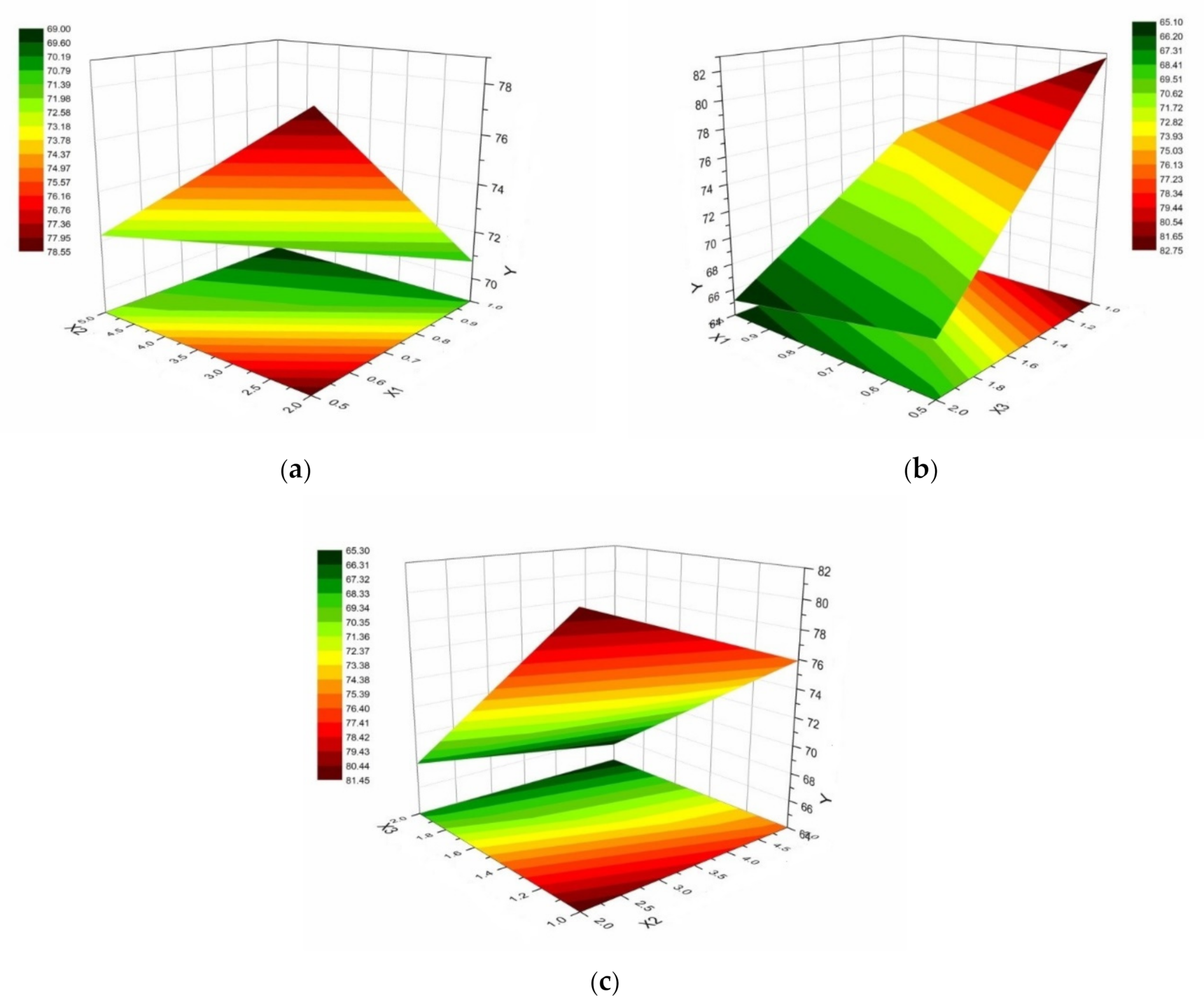 Processes 09 01694 g010