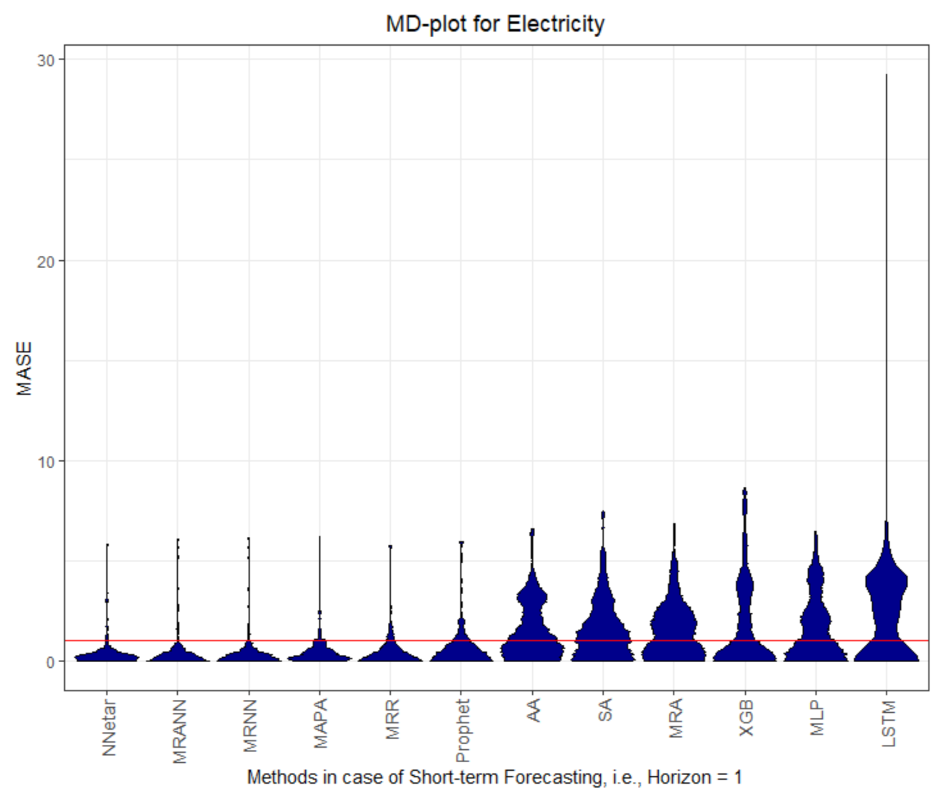 Processes 09 01697 g002