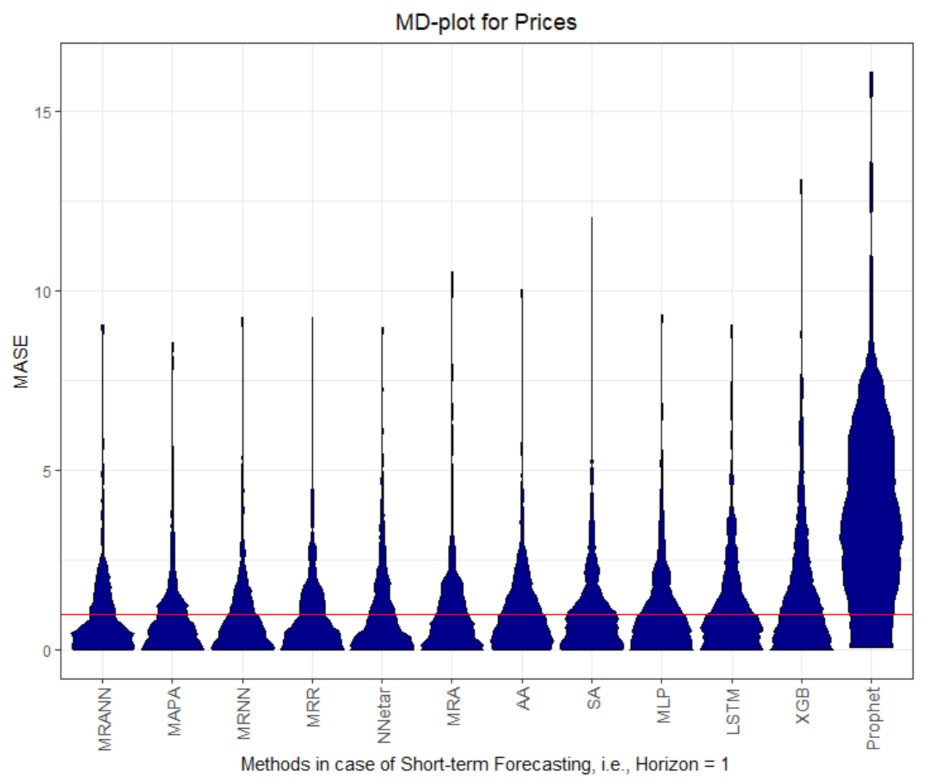 Processes 09 01697 g003