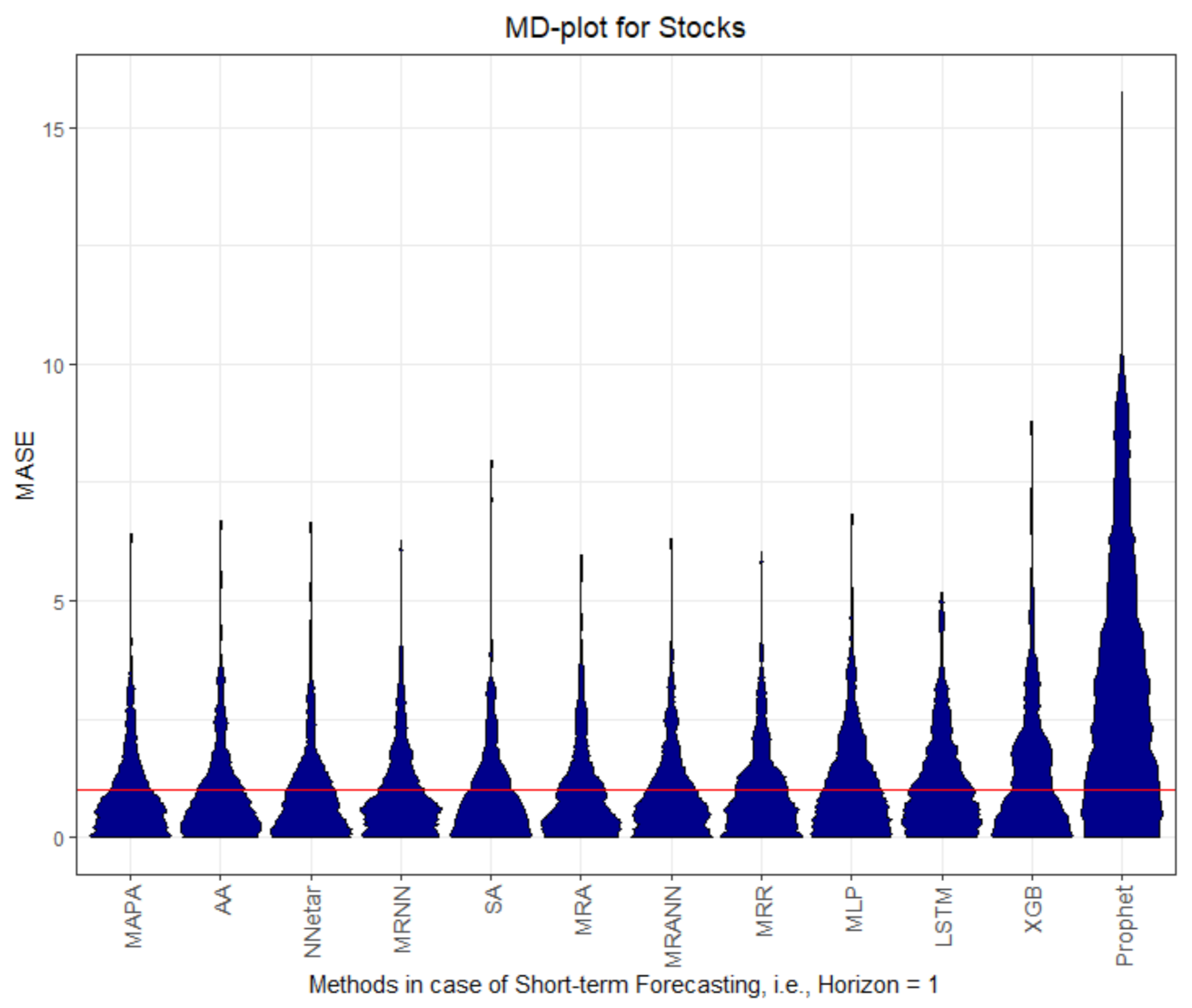 Processes 09 01697 g004