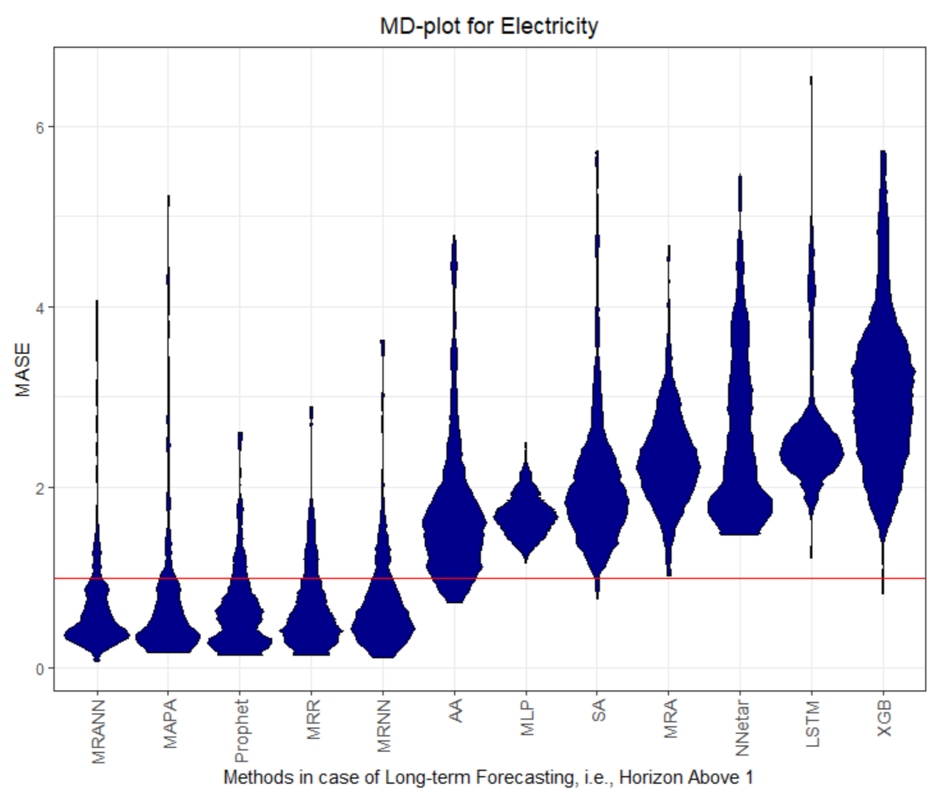 Processes 09 01697 g006