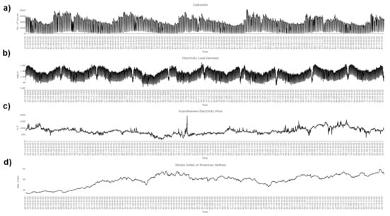 Processes 09 01697 g0a1 550