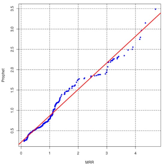 Processes 09 01697 g0a10 550