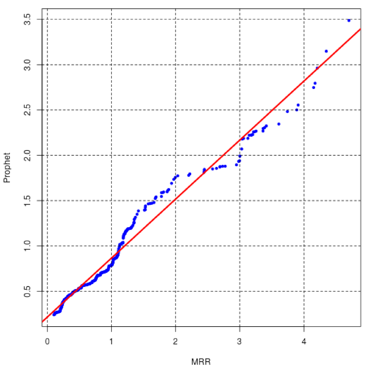Processes 09 01697 g0a10