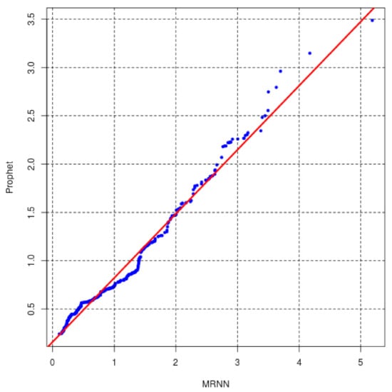 Processes 09 01697 g0a11 550