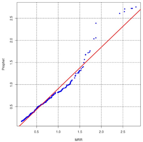 Processes 09 01697 g0a12 550