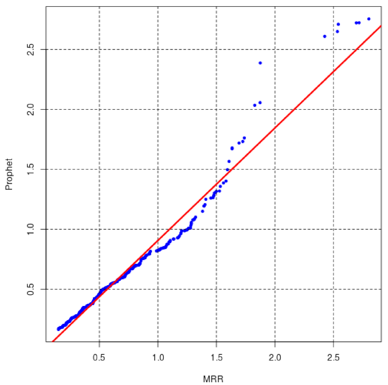 Processes 09 01697 g0a12