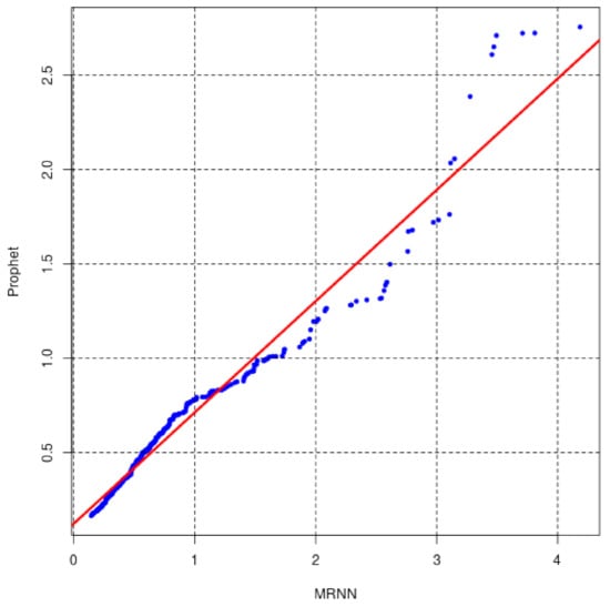 Processes 09 01697 g0a13 550