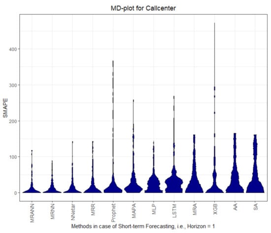 Processes 09 01697 g0a2 550