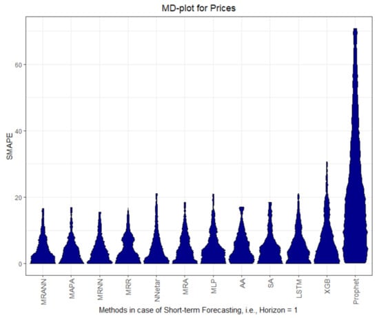 Processes 09 01697 g0a4 550