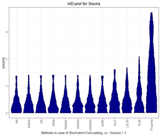 Processes 09 01697 g0a5 550