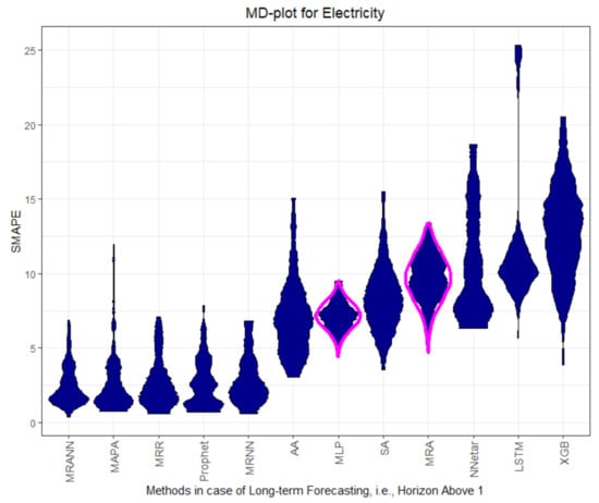Processes 09 01697 g0a7 550