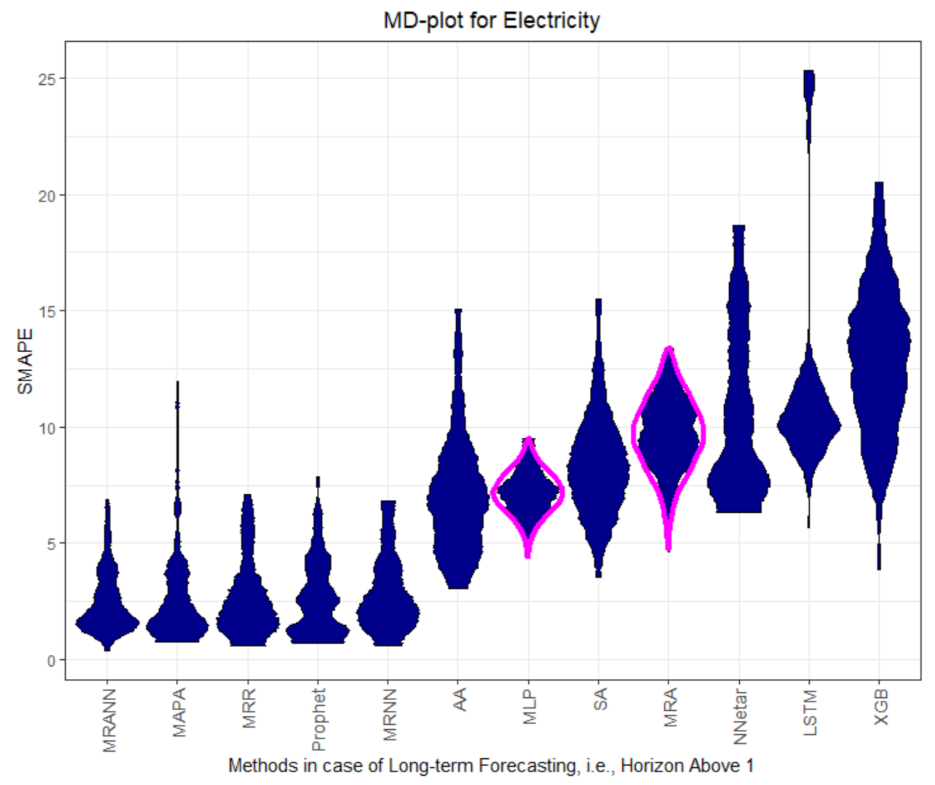 Processes 09 01697 g0a7