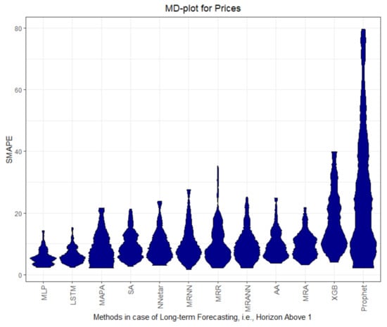 Processes 09 01697 g0a8 550