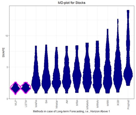 Processes 09 01697 g0a9 550