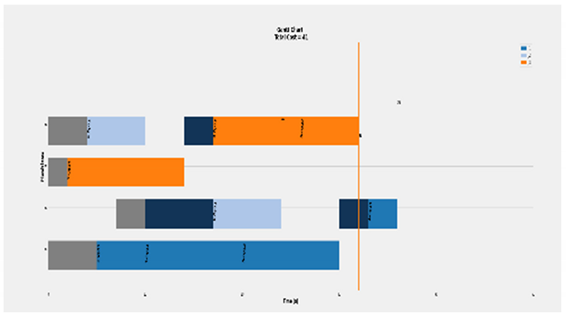 Processes 09 01700 i005