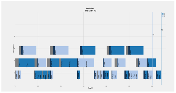Processes 09 01700 i010