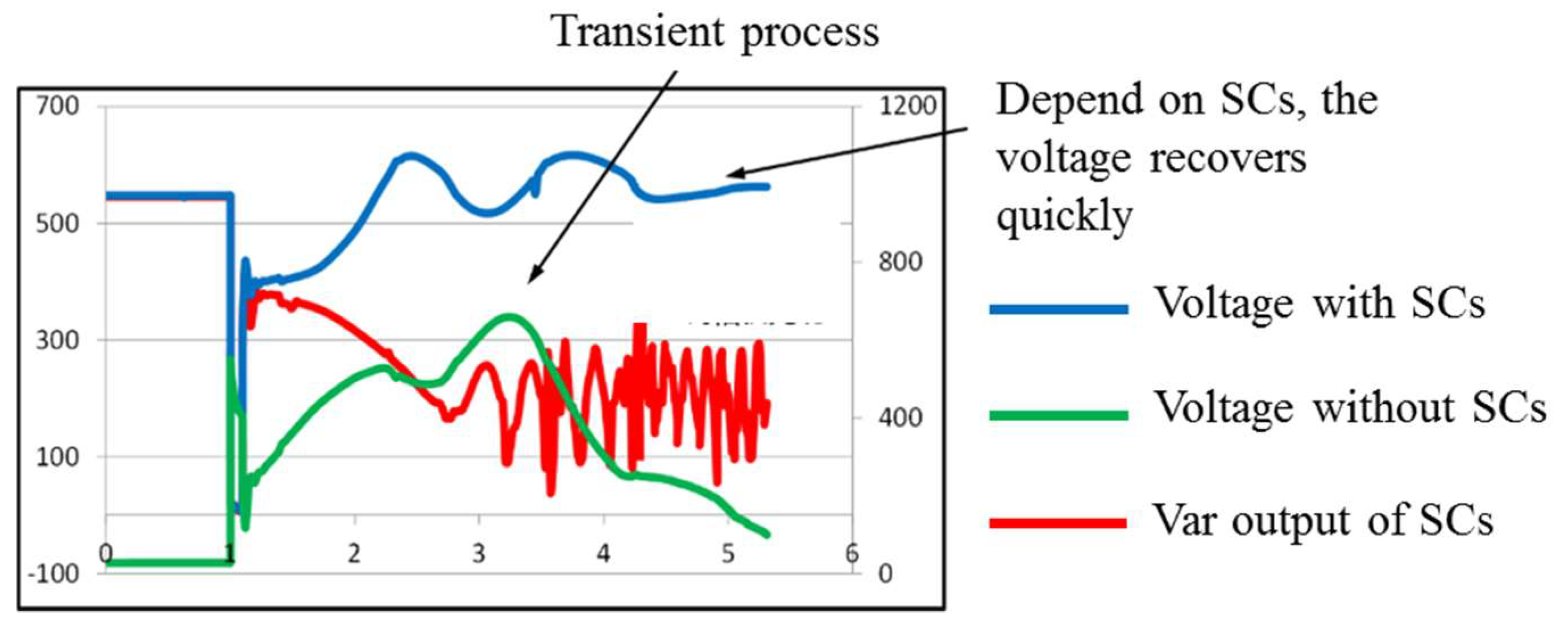 Processes 09 01704 g002