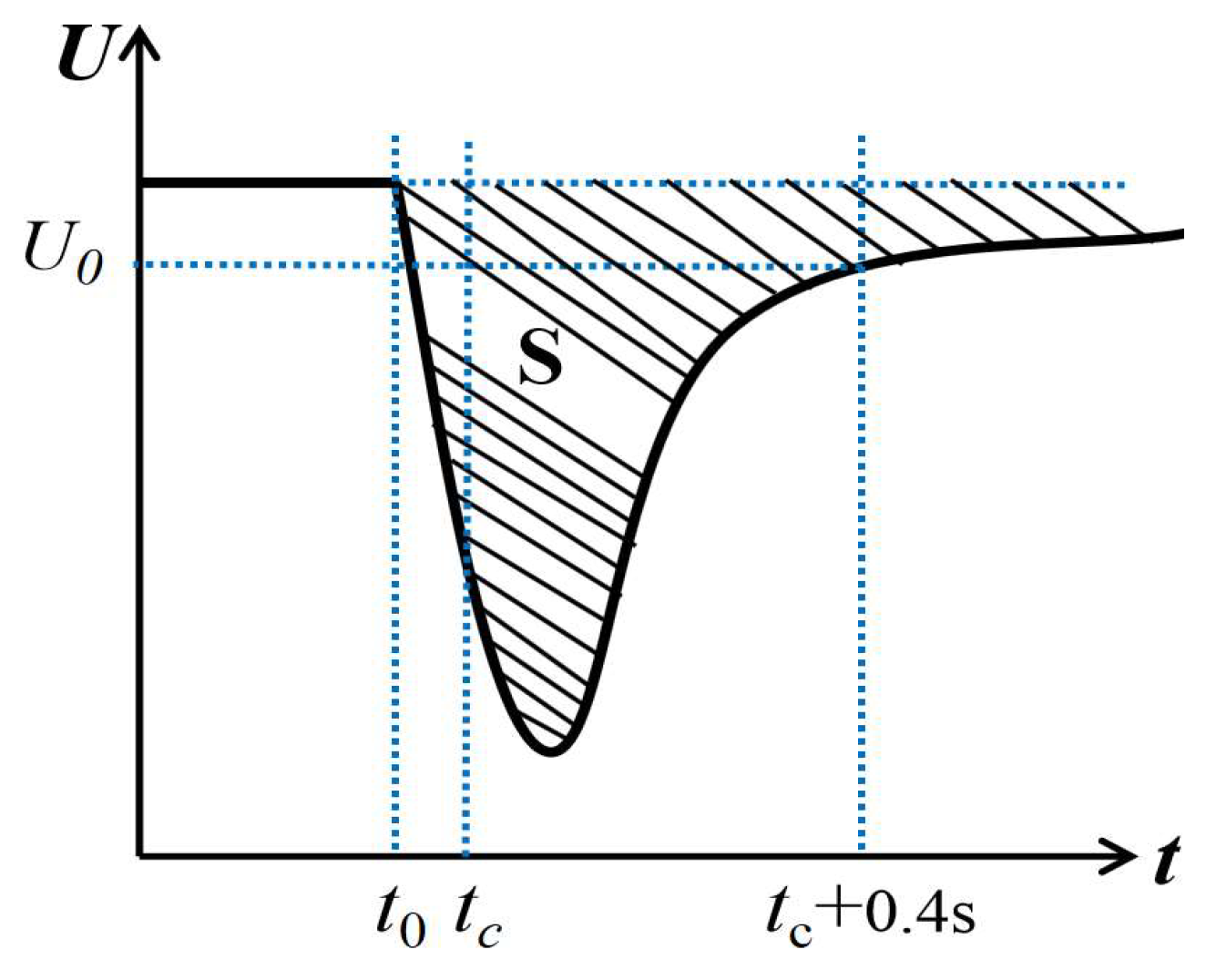 Processes 09 01704 g003