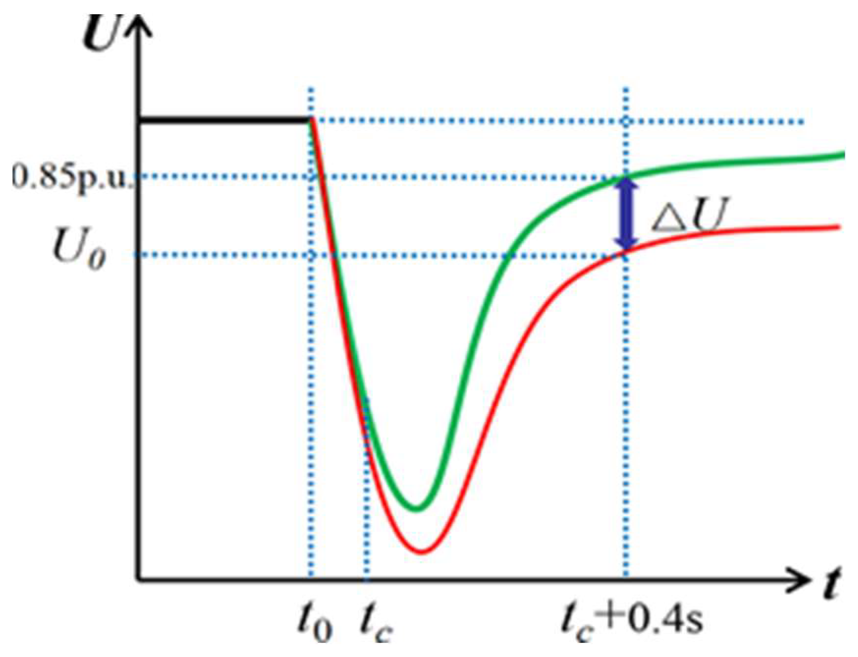Processes 09 01704 g004