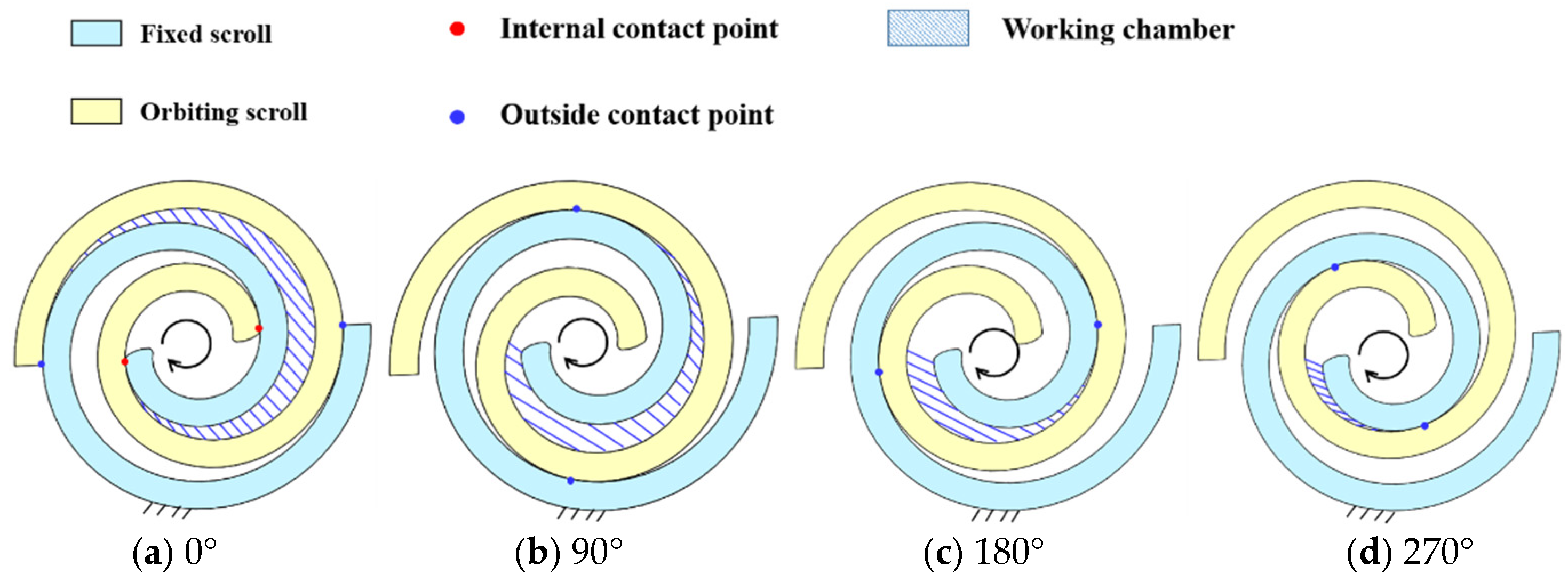 Processes 09 01705 g001