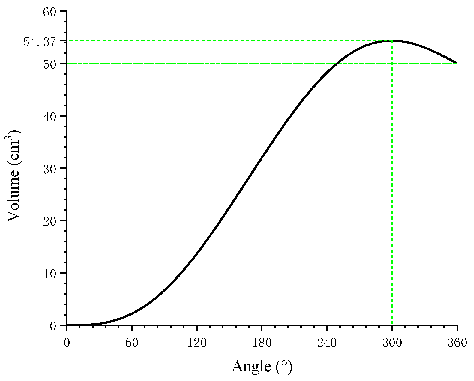Processes 09 01705 g003