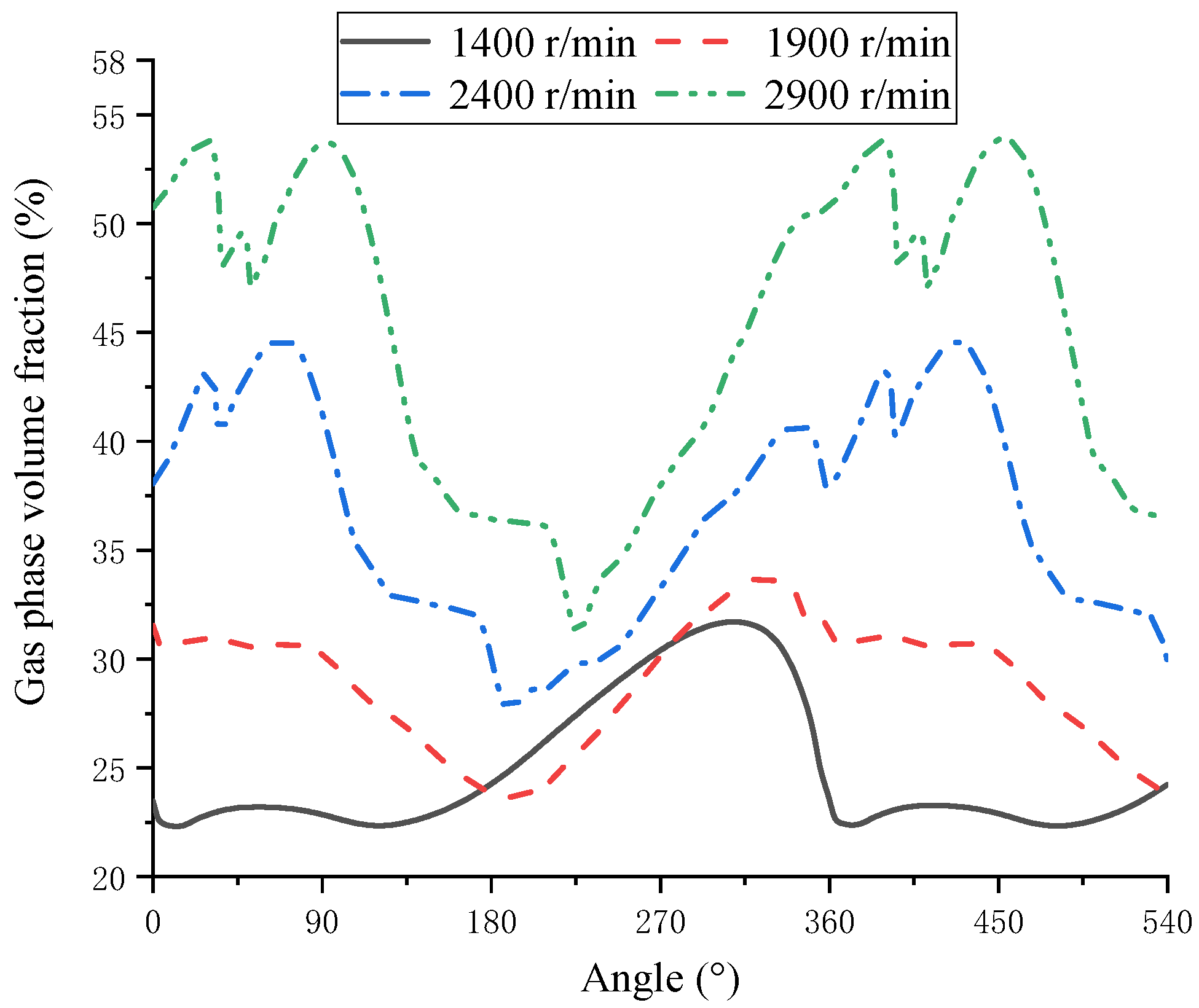 Processes 09 01705 g009