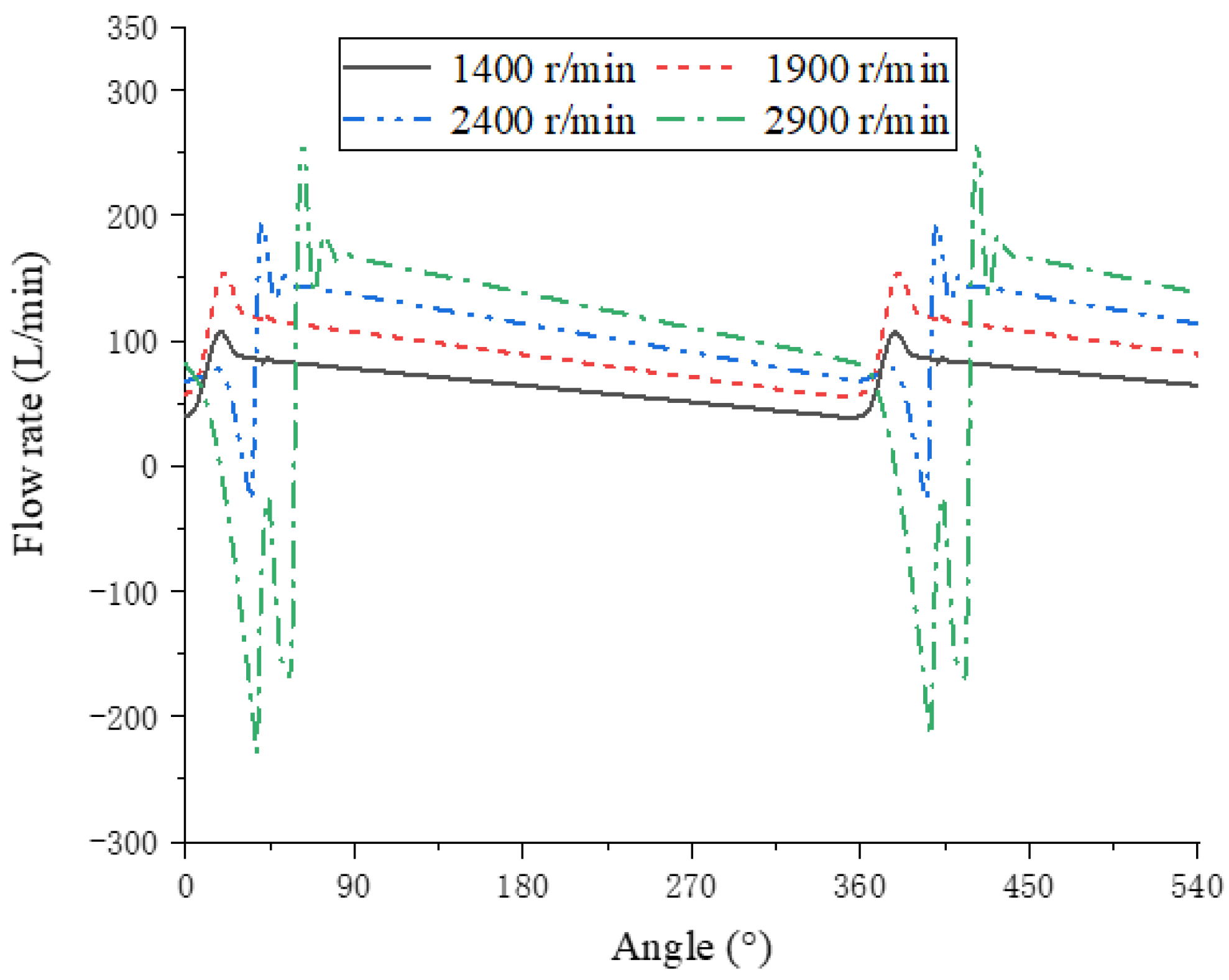 Processes 09 01705 g010