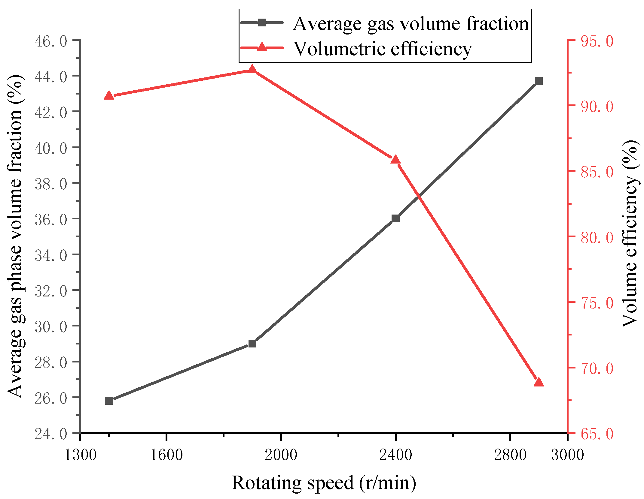 Processes 09 01705 g011