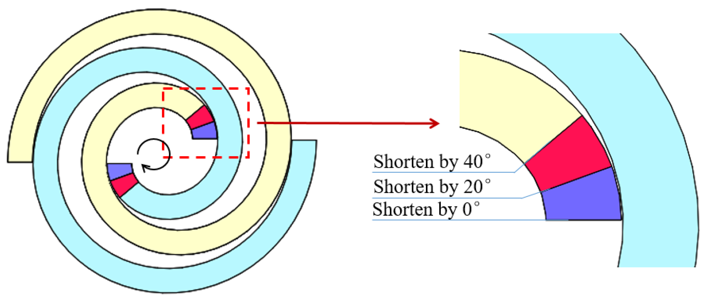 Processes 09 01705 g018