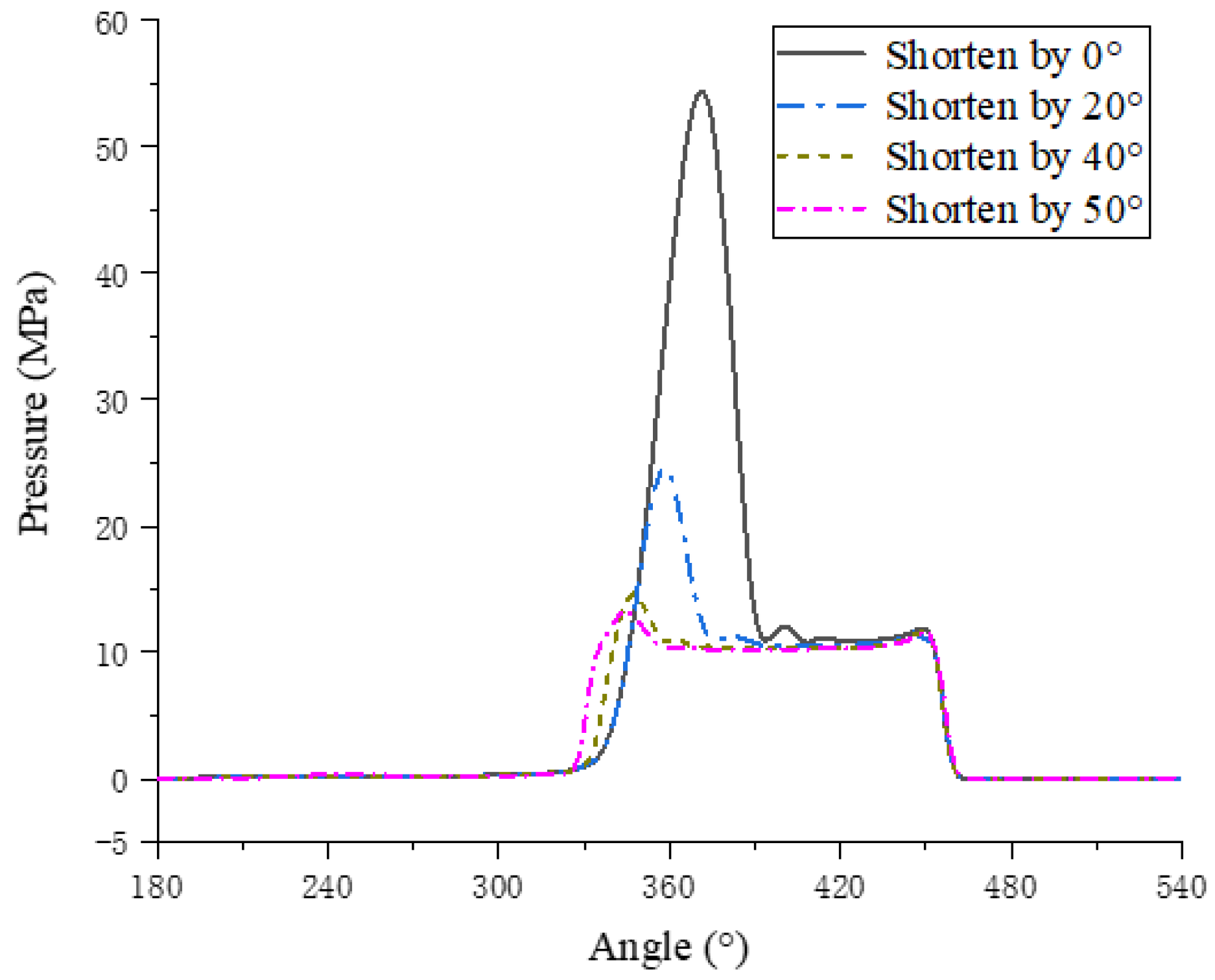 Processes 09 01705 g019