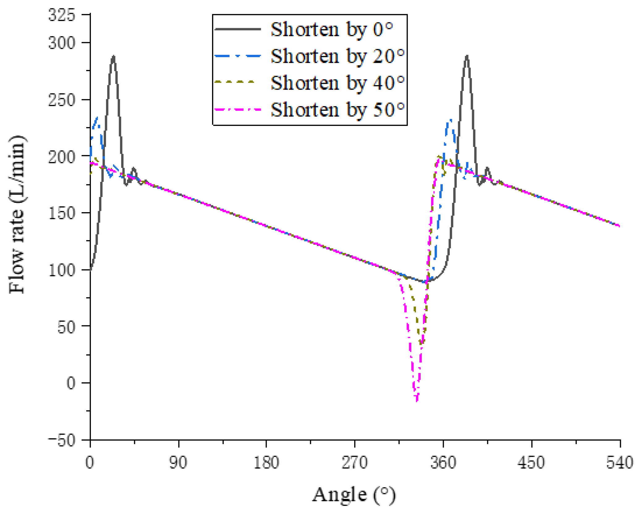 Processes 09 01705 g020