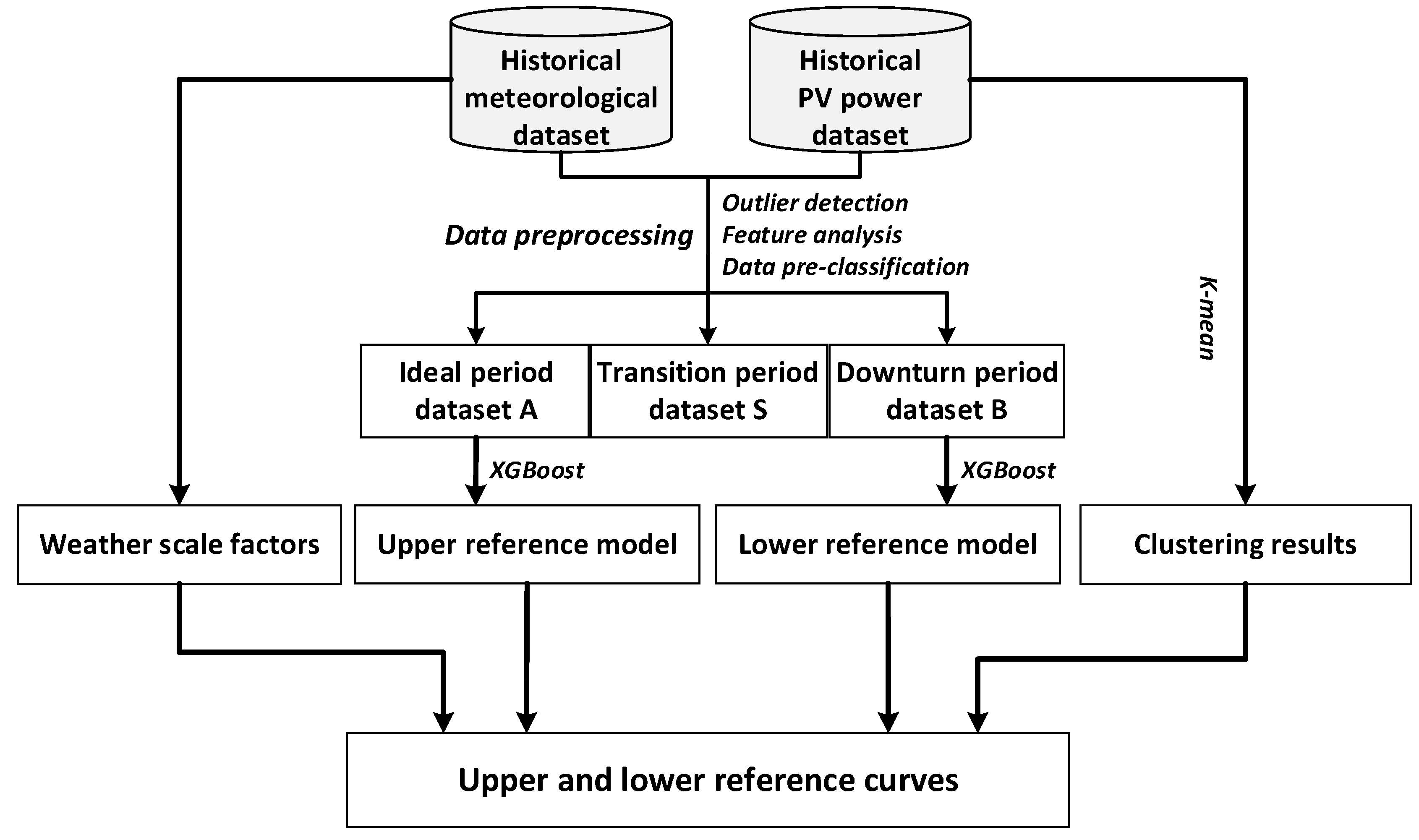 Processes 09 01711 g001