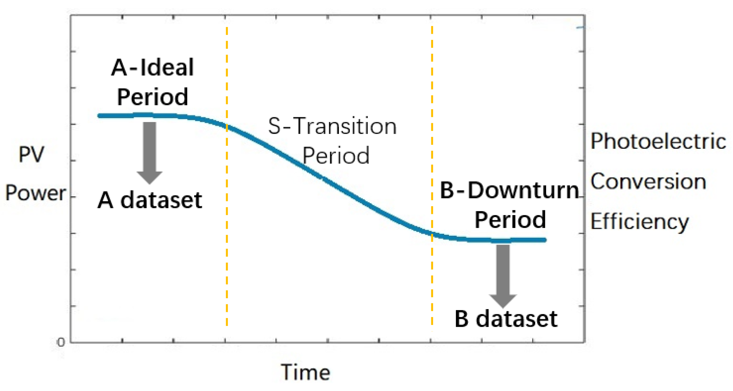 Processes 09 01711 g002