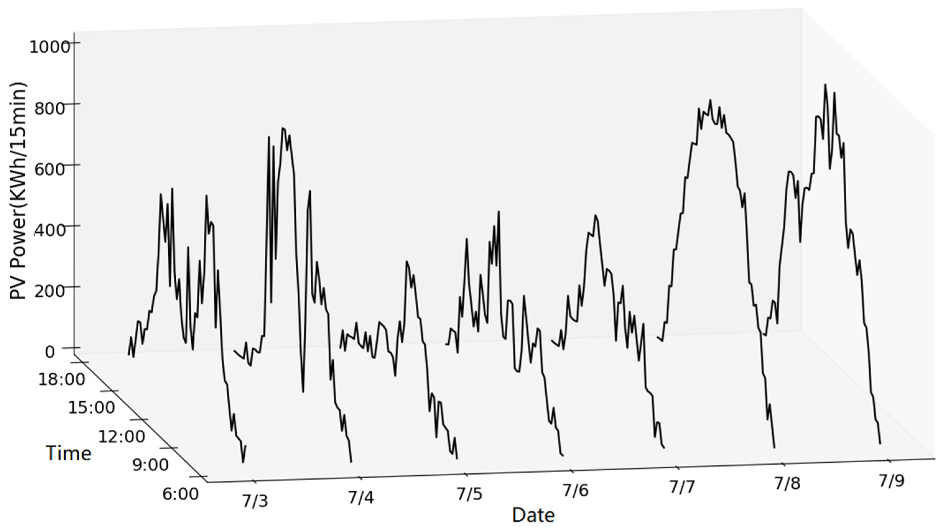 Processes 09 01711 g003