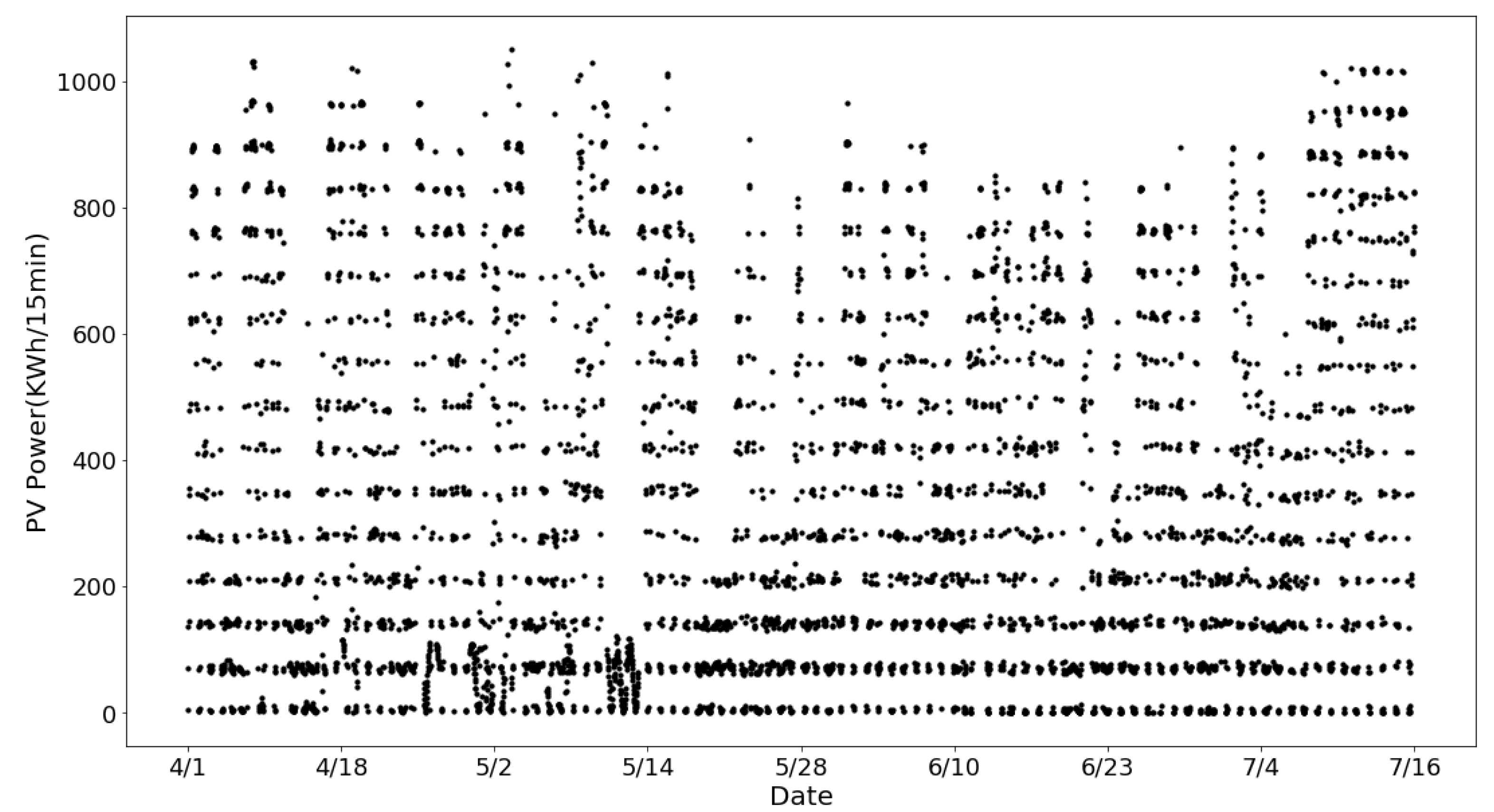 Processes 09 01711 g004