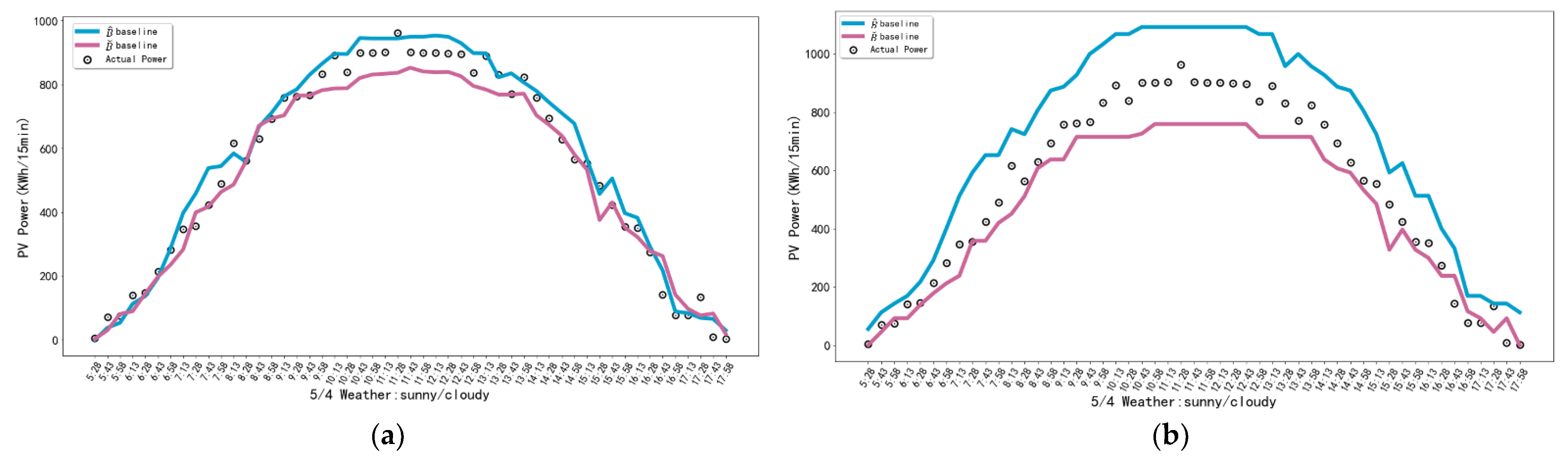 Processes 09 01711 g005