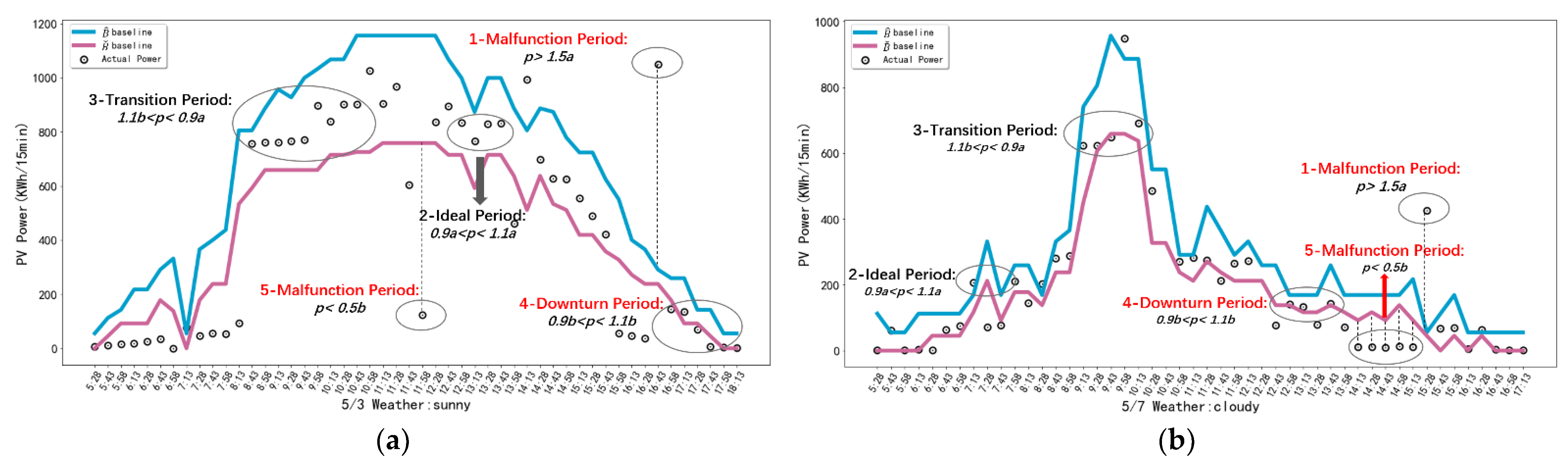 Processes 09 01711 g006
