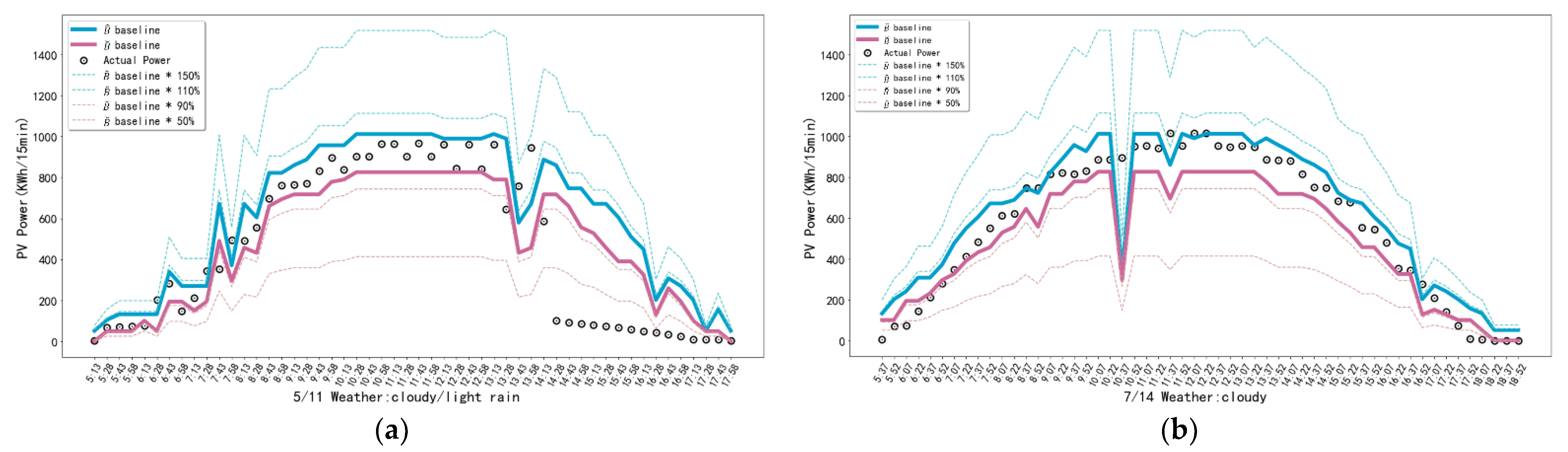 Processes 09 01711 g007