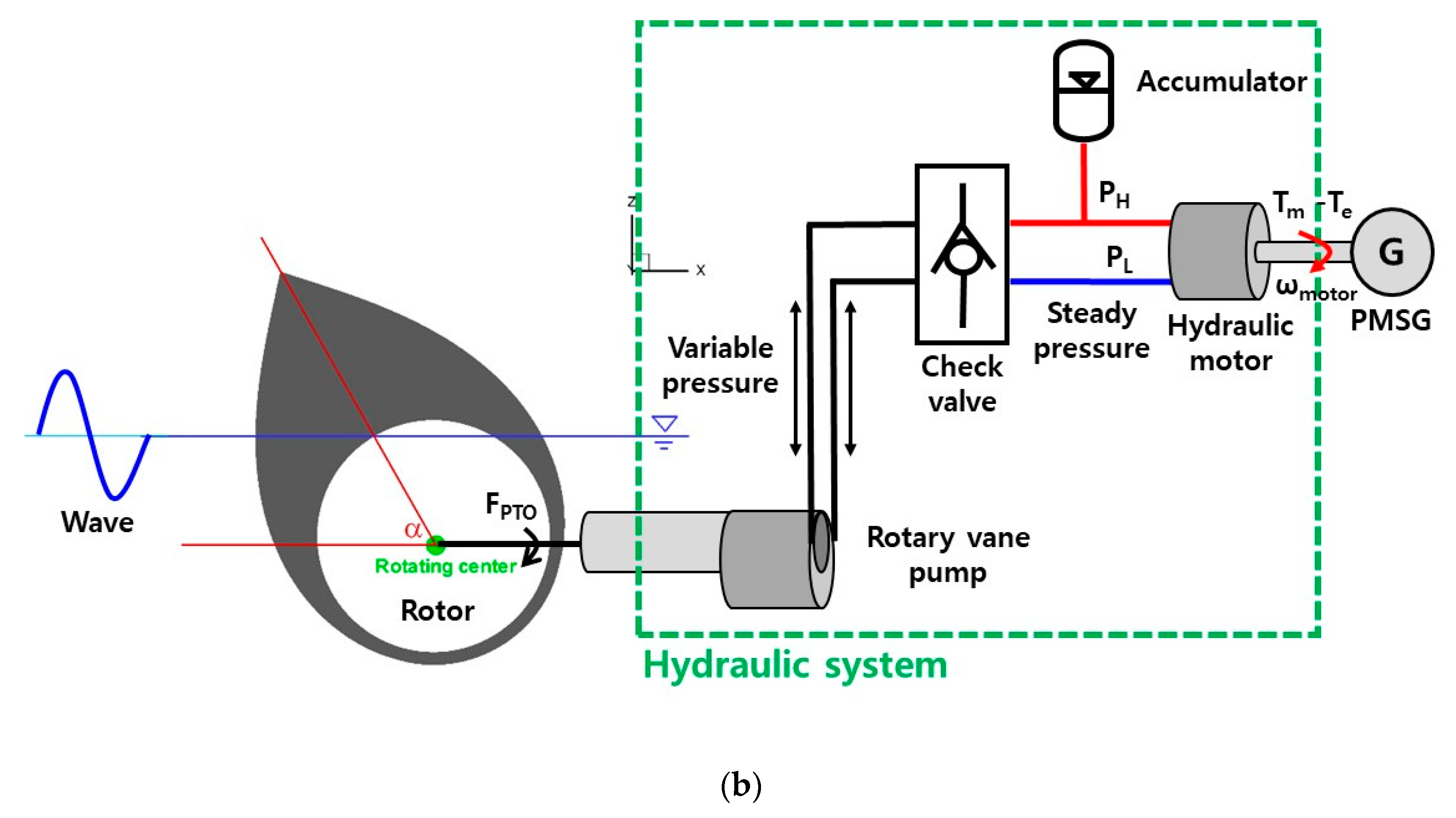 Processes 09 01712 g001b Processes 09 01712 g001b