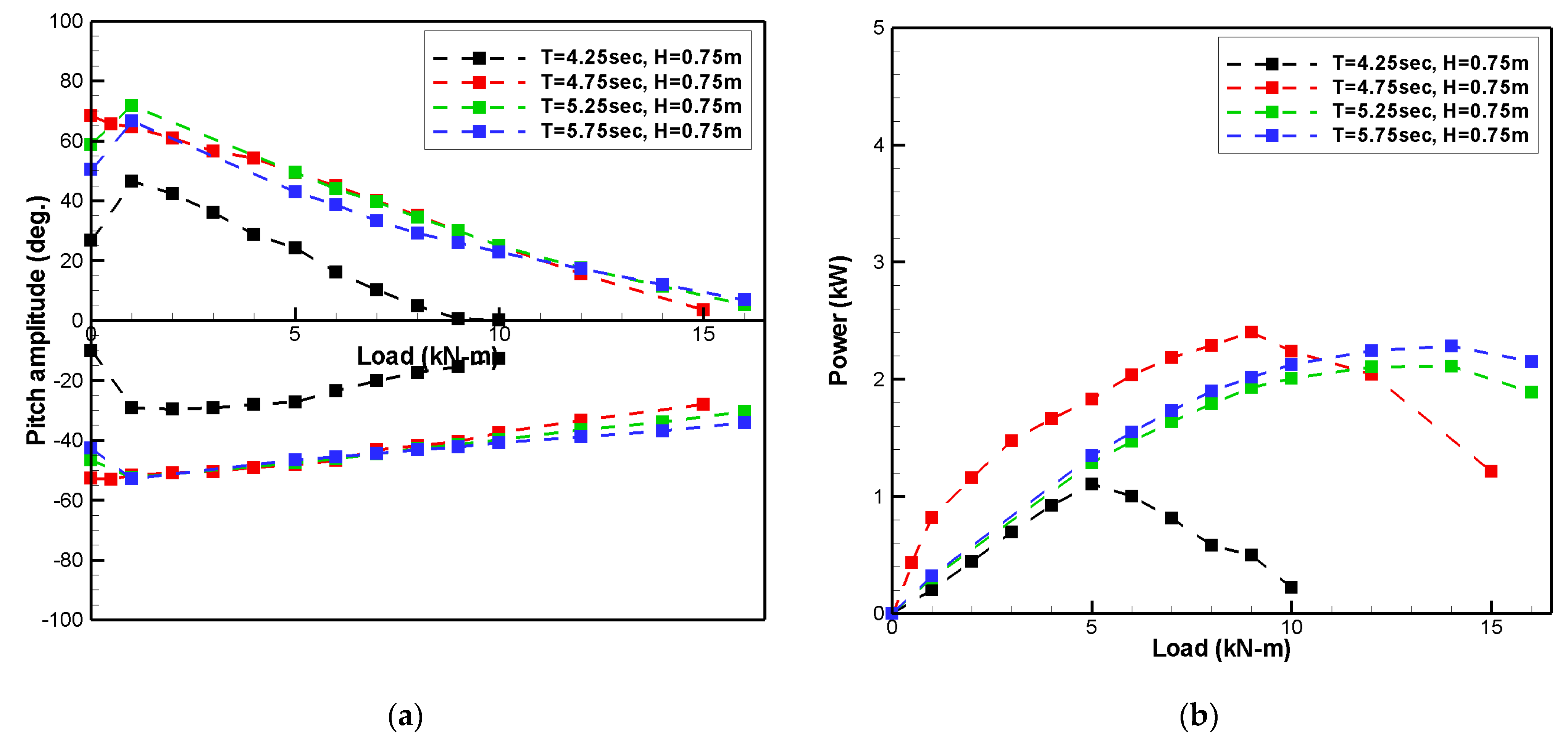 Processes 09 01712 g008 Processes 09 01712 g008