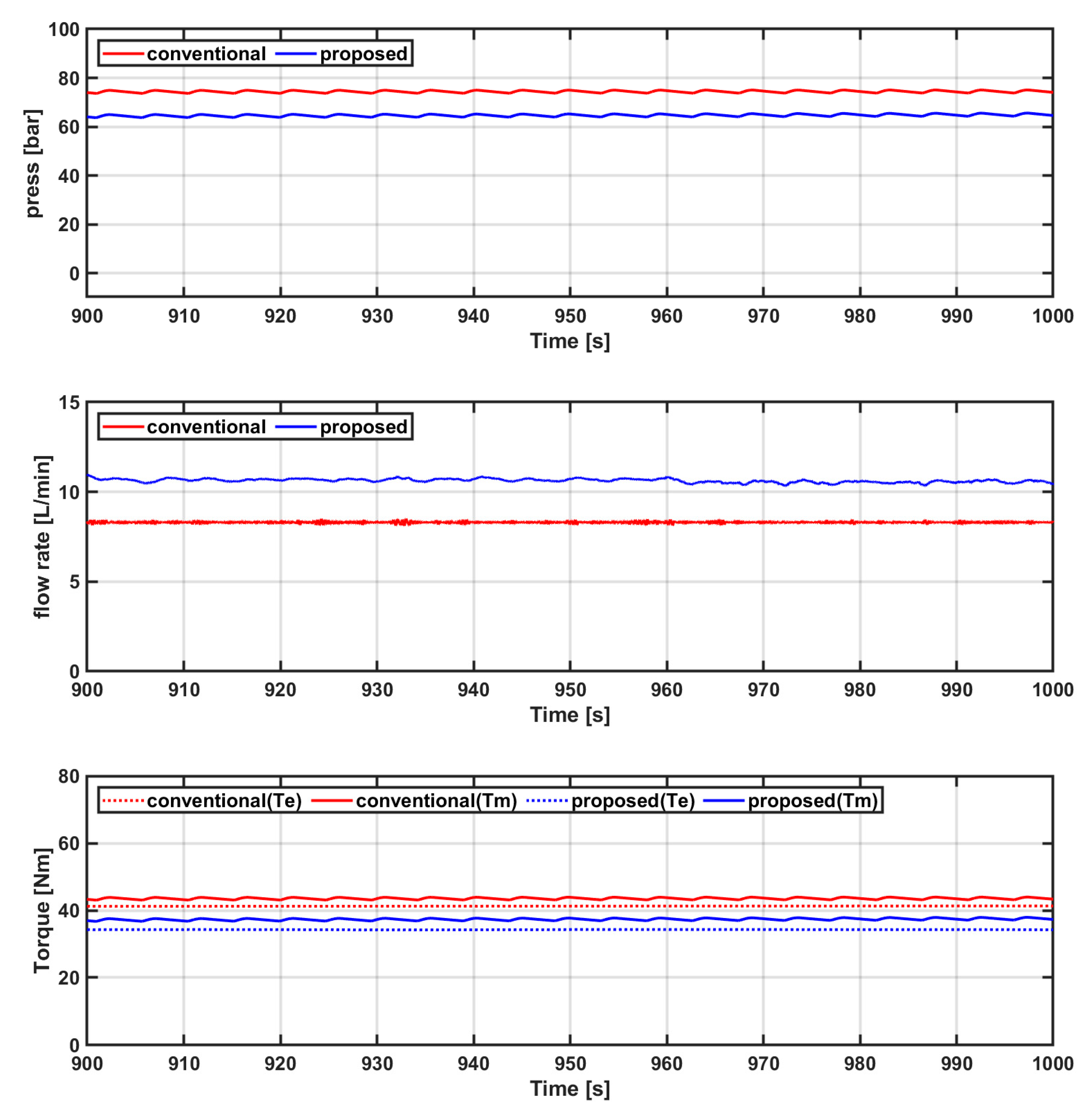 Processes 09 01712 g010 Processes 09 01712 g010