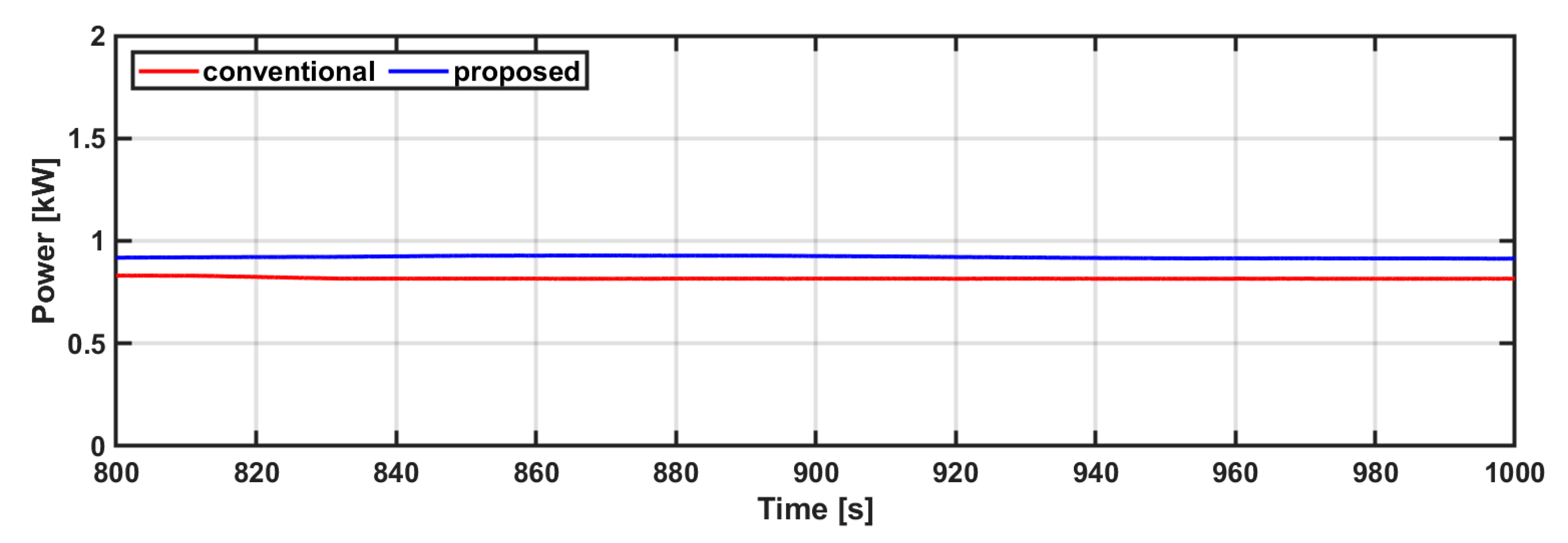 Processes 09 01712 g011 Processes 09 01712 g011