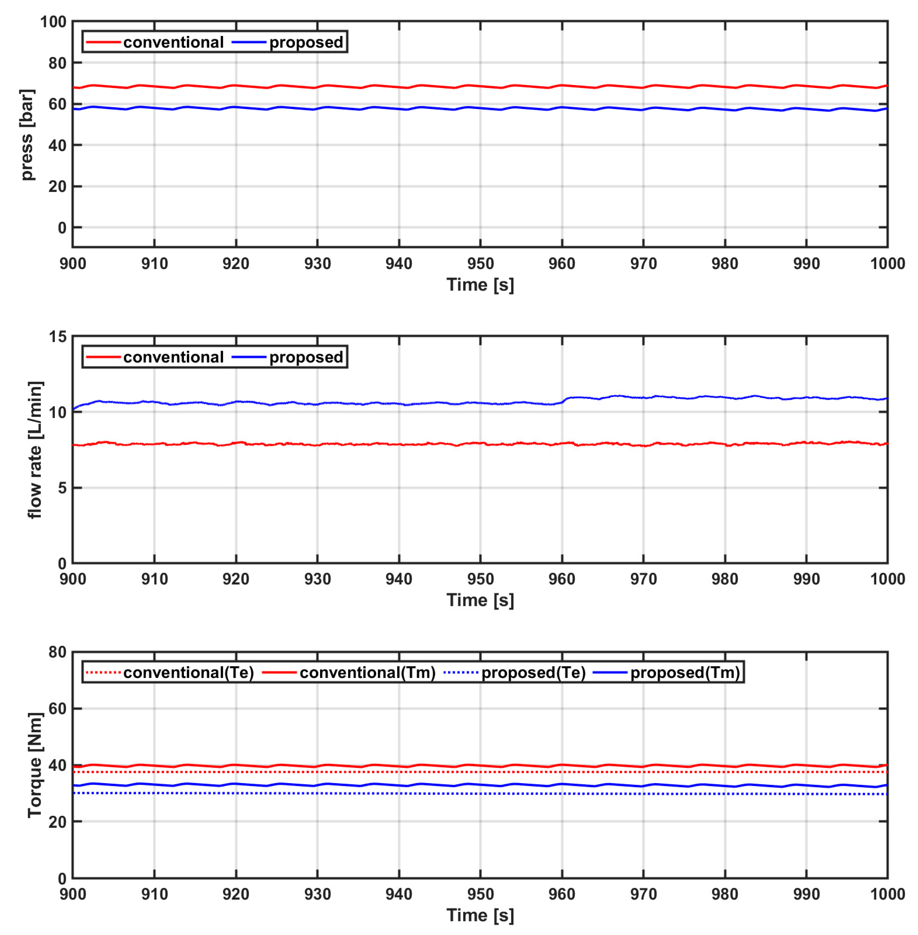 Processes 09 01712 g013 Processes 09 01712 g013