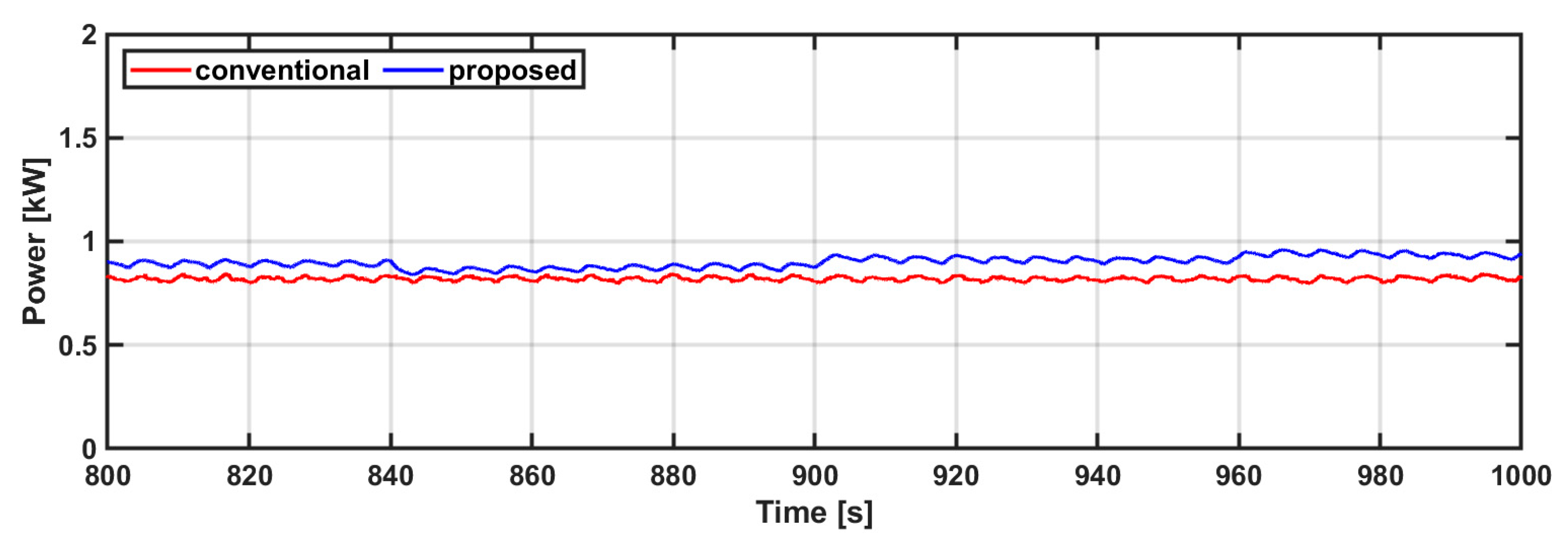 Processes 09 01712 g014 Processes 09 01712 g014