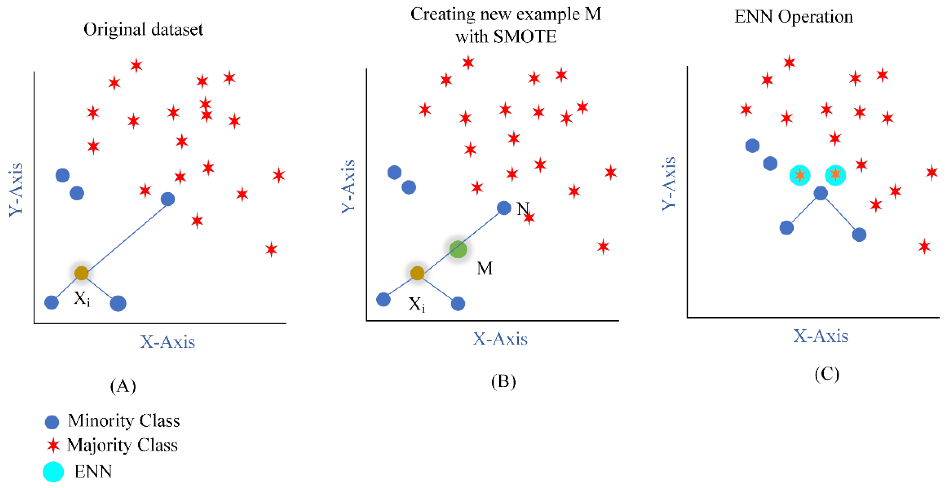 Processes 09 01713 g003