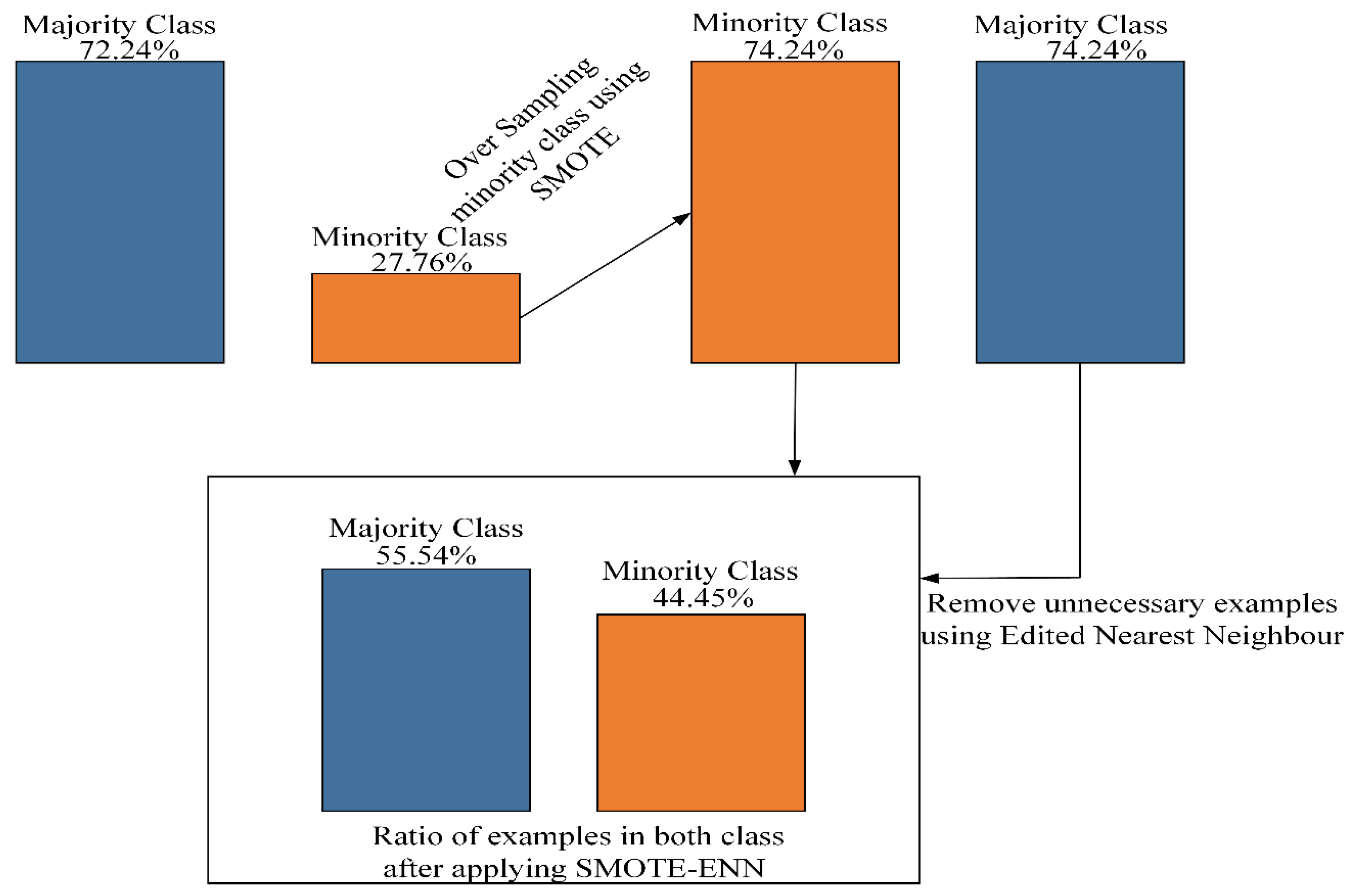 Processes 09 01713 g004
