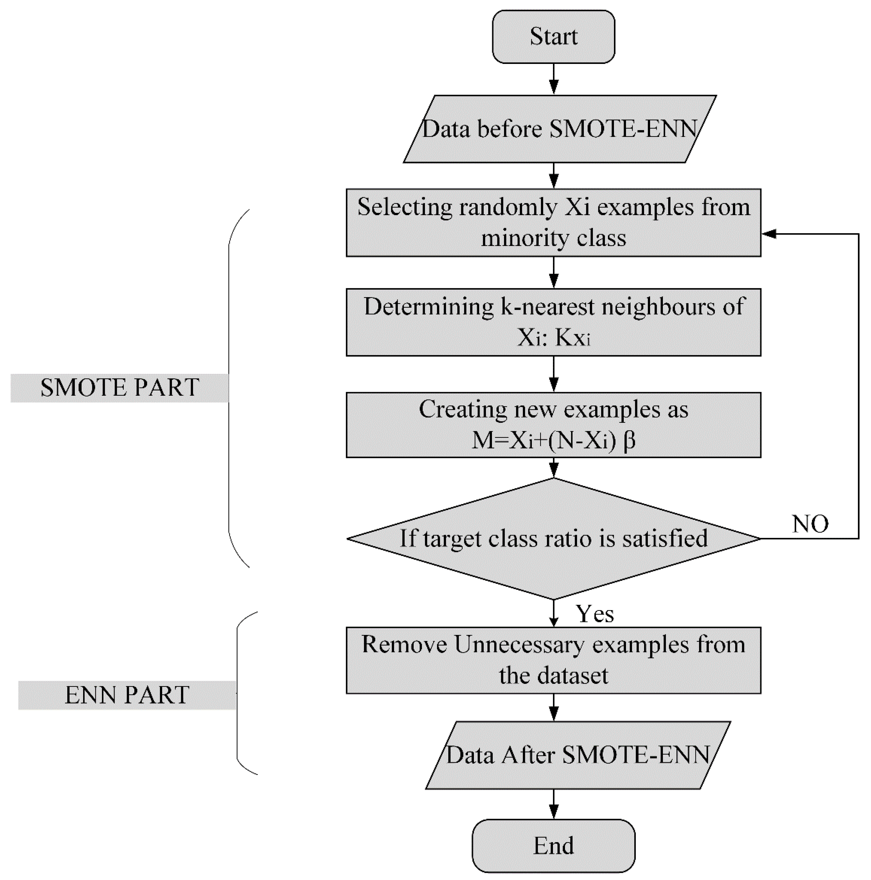 Processes 09 01713 g005