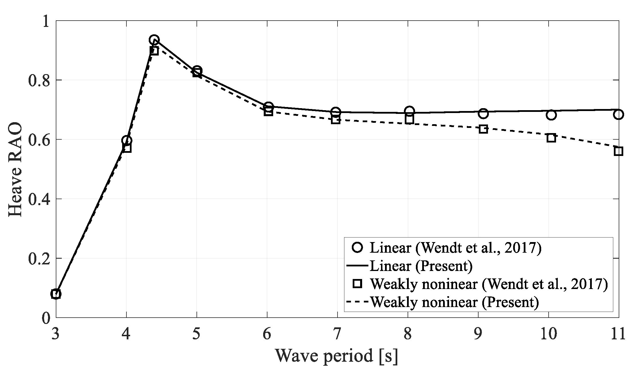 Processes 09 01721 g005